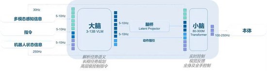  国家大基金首次“出手”具身智能，银河通用再获25亿融资_0302121047 新闻