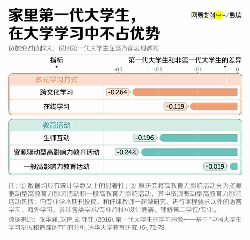  中国最不容易的大学生，想出头越来越难 新闻