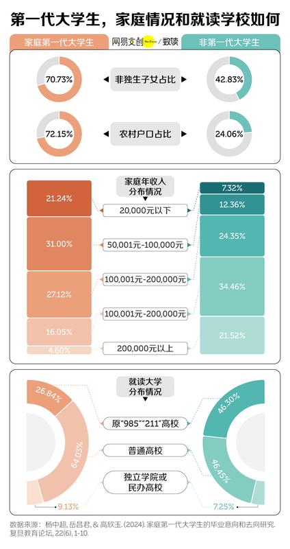  中国最不容易的大学生，想出头越来越难 新闻