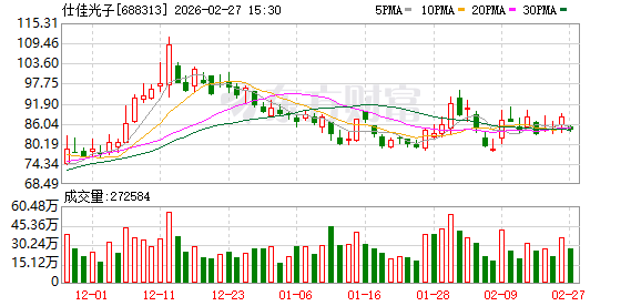  AI带动数通市场需求增加 仕佳光子2025年净利同比增426百分号 新闻