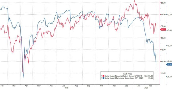  美银Hartnett：“私募信贷危机”就是“领先指标” 新闻