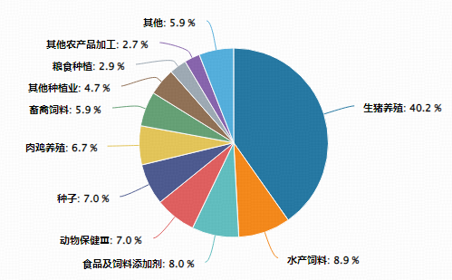  农牧渔板块逆势走强，种业领涨带动全产业链回暖；估值处于低位，配置机遇逐步显现。 股票财经 农牧渔板块逆势走强，种业领涨带动全产业链回暖；估值处于低位，配置机遇逐步显现。 股票财经