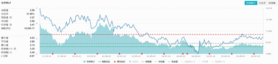  农牧渔板块逆势走强，种业领涨带动全产业链回暖；估值处于低位，配置机遇逐步显现。 股票财经 农牧渔板块逆势走强，种业领涨带动全产业链回暖；估值处于低位，配置机遇逐步显现。 股票财经