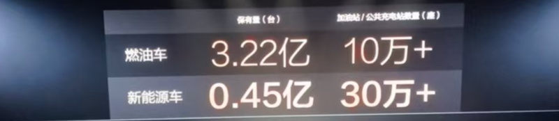  比亚迪闪充战略强势推进，第二代刀片电池引领补能新时代。 汽车科技