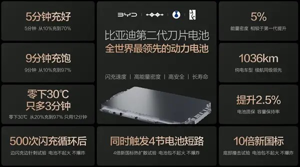  比亚迪闪充战略强势推进，第二代刀片电池引领补能新时代。 汽车科技