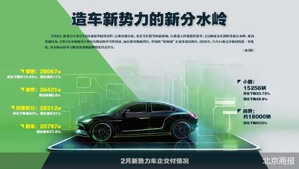  春节后市场遇冷；新势力销量分化加剧；服务升级成新焦点。 汽车科技