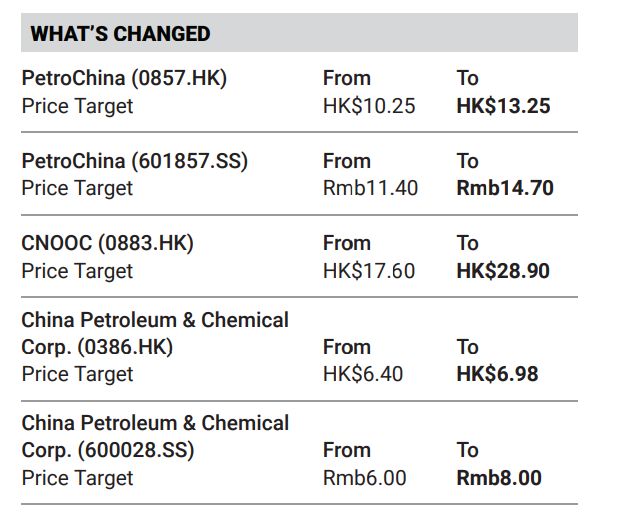  地缘政治风云变幻，中国“三桶油”迎来战略重估机遇。 股票财经 地缘政治风云变幻，中国“三桶油”迎来战略重估机遇。 股票财经 地缘政治风云变幻，中国“三桶油”迎来战略重估机遇。 股票财经 地缘政治风云变幻，中国“三桶油”迎来战略重估机遇。 股票财经