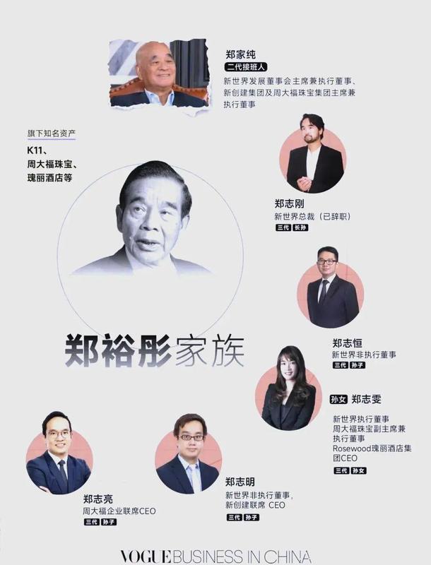  香港商界传奇，四大家族格局悄然生变；郑氏新世界面临严峻考验，黑石注资之路坎坷。 股票财经 香港商界传奇，四大家族格局悄然生变；郑氏新世界面临严峻考验，黑石注资之路坎坷。 股票财经 香港商界传奇，四大家族格局悄然生变；郑氏新世界面临严峻考验，黑石注资之路坎坷。 股票财经