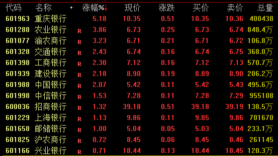  中东局势升级，能源通道承压；油气航运板块逆势走强，市场分化加剧。 股票财经 中东局势升级，能源通道承压；油气航运板块逆势走强，市场分化加剧。 股票财经 中东局势升级，能源通道承压；油气航运板块逆势走强，市场分化加剧。 股票财经