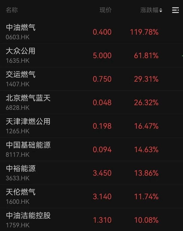  中东局势升级，能源通道承压；油气航运板块逆势走强，市场分化加剧。 股票财经 中东局势升级，能源通道承压；油气航运板块逆势走强，市场分化加剧。 股票财经 中东局势升级，能源通道承压；油气航运板块逆势走强，市场分化加剧。 股票财经