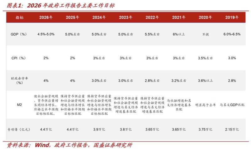  报告释放清晰信号：总量目标留足弹性，结构升级成为主线；财政货币协同发力，债市环境趋于改善。 股票财经 报告释放清晰信号：总量目标留足弹性，结构升级成为主线；财政货币协同发力，债市环境趋于改善。 股票财经 报告释放清晰信号：总量目标留足弹性，结构升级成为主线；财政货币协同发力，债市环境趋于改善。 股票财经 报告释放清晰信号：总量目标留足弹性，结构升级成为主线；财政货币协同发力，债市环境趋于改善。 股票财经