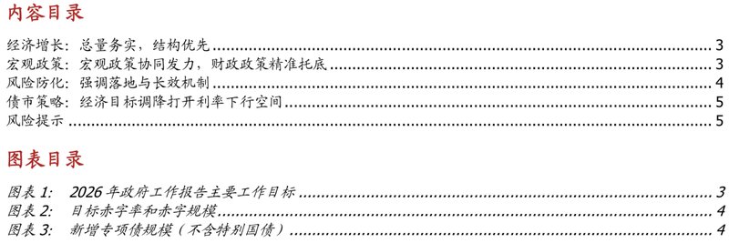  报告释放清晰信号：总量目标留足弹性，结构升级成为主线；财政货币协同发力，债市环境趋于改善。 股票财经 报告释放清晰信号：总量目标留足弹性，结构升级成为主线；财政货币协同发力，债市环境趋于改善。 股票财经 报告释放清晰信号：总量目标留足弹性，结构升级成为主线；财政货币协同发力，债市环境趋于改善。 股票财经 报告释放清晰信号：总量目标留足弹性，结构升级成为主线；财政货币协同发力，债市环境趋于改善。 股票财经
