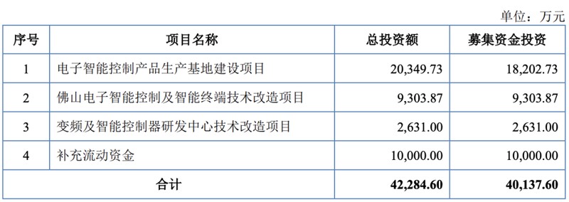  尚研科技北交所上市梦碎；对赌阴影笼罩，海尔依赖难题待解 股票财经 尚研科技北交所上市梦碎；对赌阴影笼罩，海尔依赖难题待解 股票财经 尚研科技北交所上市梦碎；对赌阴影笼罩，海尔依赖难题待解 股票财经