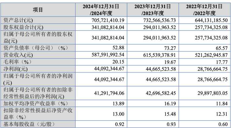  尚研科技北交所上市梦碎；对赌阴影笼罩，海尔依赖难题待解 股票财经 尚研科技北交所上市梦碎；对赌阴影笼罩，海尔依赖难题待解 股票财经 尚研科技北交所上市梦碎；对赌阴影笼罩，海尔依赖难题待解 股票财经