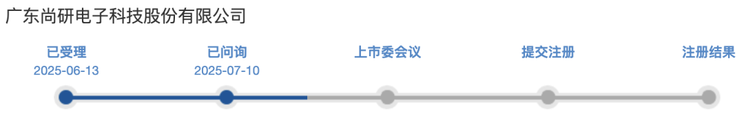  尚研科技北交所上市梦碎；对赌阴影笼罩，海尔依赖难题待解 股票财经 尚研科技北交所上市梦碎；对赌阴影笼罩，海尔依赖难题待解 股票财经 尚研科技北交所上市梦碎；对赌阴影笼罩，海尔依赖难题待解 股票财经