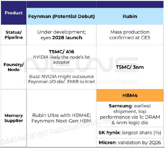  OpenClaw火爆网络，养龙虾成潮流；AI代理重塑交互，科技大会催化通信新机遇。 IT技术 OpenClaw火爆网络，养龙虾成潮流；AI代理重塑交互，科技大会催化通信新机遇。 IT技术