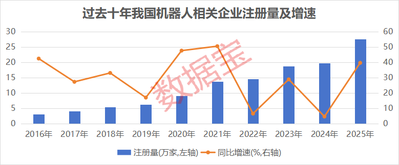  机器人加速重塑产业格局；技术突破驱动场景落地；资本市场关注度持续升温 股票财经 机器人加速重塑产业格局；技术突破驱动场景落地；资本市场关注度持续升温 股票财经 机器人加速重塑产业格局；技术突破驱动场景落地；资本市场关注度持续升温 股票财经