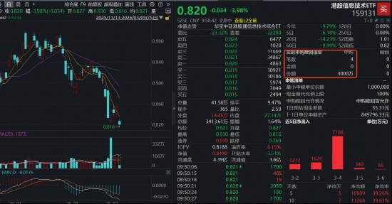  市场波动中，硬科技方向显现吸引力；资金逢低布局港股芯片ETF。 股票财经 市场波动中，硬科技方向显现吸引力；资金逢低布局港股芯片ETF。 股票财经 市场波动中，硬科技方向显现吸引力；资金逢低布局港股芯片ETF。 股票财经 市场波动中，硬科技方向显现吸引力；资金逢低布局港股芯片ETF。 股票财经