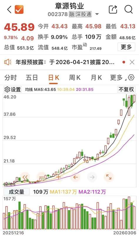  A股早盘延续强势，钨板块龙头再现强势拉升，非银金融活跃度显著提升。 股票财经 A股早盘延续强势，钨板块龙头再现强势拉升，非银金融活跃度显著提升。 股票财经 A股早盘延续强势，钨板块龙头再现强势拉升，非银金融活跃度显著提升。 股票财经 A股早盘延续强势，钨板块龙头再现强势拉升，非银金融活跃度显著提升。 股票财经 A股早盘延续强势，钨板块龙头再现强势拉升，非银金融活跃度显著提升。 股票财经 A股早盘延续强势，钨板块龙头再现强势拉升，非银金融活跃度显著提升。 股票财经