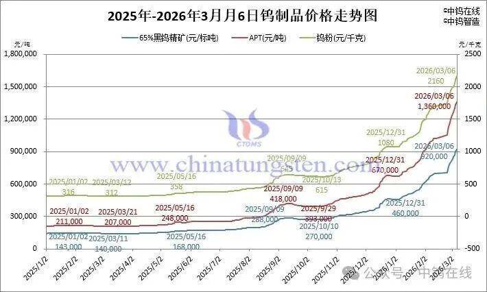 A股早盘延续强势，钨板块龙头再现强势拉升，非银金融活跃度显著提升。 股票财经 A股早盘延续强势，钨板块龙头再现强势拉升，非银金融活跃度显著提升。 股票财经 A股早盘延续强势，钨板块龙头再现强势拉升，非银金融活跃度显著提升。 股票财经 A股早盘延续强势，钨板块龙头再现强势拉升，非银金融活跃度显著提升。 股票财经 A股早盘延续强势，钨板块龙头再现强势拉升，非银金融活跃度显著提升。 股票财经 A股早盘延续强势，钨板块龙头再现强势拉升，非银金融活跃度显著提升。 股票财经