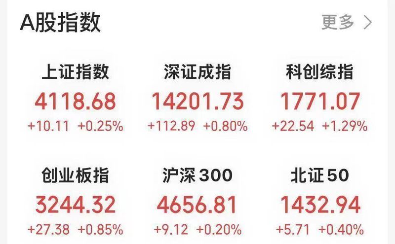  A股早盘延续强势，钨板块龙头再现强势拉升，非银金融活跃度显著提升。 股票财经 A股早盘延续强势，钨板块龙头再现强势拉升，非银金融活跃度显著提升。 股票财经 A股早盘延续强势，钨板块龙头再现强势拉升，非银金融活跃度显著提升。 股票财经 A股早盘延续强势，钨板块龙头再现强势拉升，非银金融活跃度显著提升。 股票财经 A股早盘延续强势，钨板块龙头再现强势拉升，非银金融活跃度显著提升。 股票财经 A股早盘延续强势，钨板块龙头再现强势拉升，非银金融活跃度显著提升。 股票财经