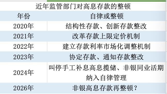  同业存款利率偏高，增长明显加快；套利空间存在，或迎来新一轮规范自律。 股票财经 同业存款利率偏高，增长明显加快；套利空间存在，或迎来新一轮规范自律。 股票财经 同业存款利率偏高，增长明显加快；套利空间存在，或迎来新一轮规范自律。 股票财经 同业存款利率偏高，增长明显加快；套利空间存在，或迎来新一轮规范自律。 股票财经 同业存款利率偏高，增长明显加快；套利空间存在，或迎来新一轮规范自律。 股票财经