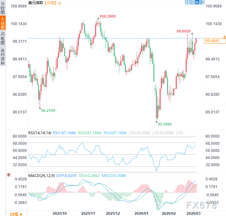  地缘冲突升级，能源供应承压；美元避险属性凸显，全球市场动荡加剧。 股票财经 地缘冲突升级，能源供应承压；美元避险属性凸显，全球市场动荡加剧。 股票财经 地缘冲突升级，能源供应承压；美元避险属性凸显，全球市场动荡加剧。 股票财经 地缘冲突升级，能源供应承压；美元避险属性凸显，全球市场动荡加剧。 股票财经
