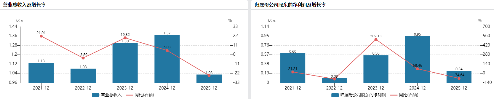  汇通能源：传统业务收缩叠加转型阵痛；半导体光罩投资成新焦点。 股票财经 汇通能源：传统业务收缩叠加转型阵痛；半导体光罩投资成新焦点。 股票财经 汇通能源：传统业务收缩叠加转型阵痛；半导体光罩投资成新焦点。 股票财经 汇通能源：传统业务收缩叠加转型阵痛；半导体光罩投资成新焦点。 股票财经 汇通能源：传统业务收缩叠加转型阵痛；半导体光罩投资成新焦点。 股票财经 汇通能源：传统业务收缩叠加转型阵痛；半导体光罩投资成新焦点。 股票财经