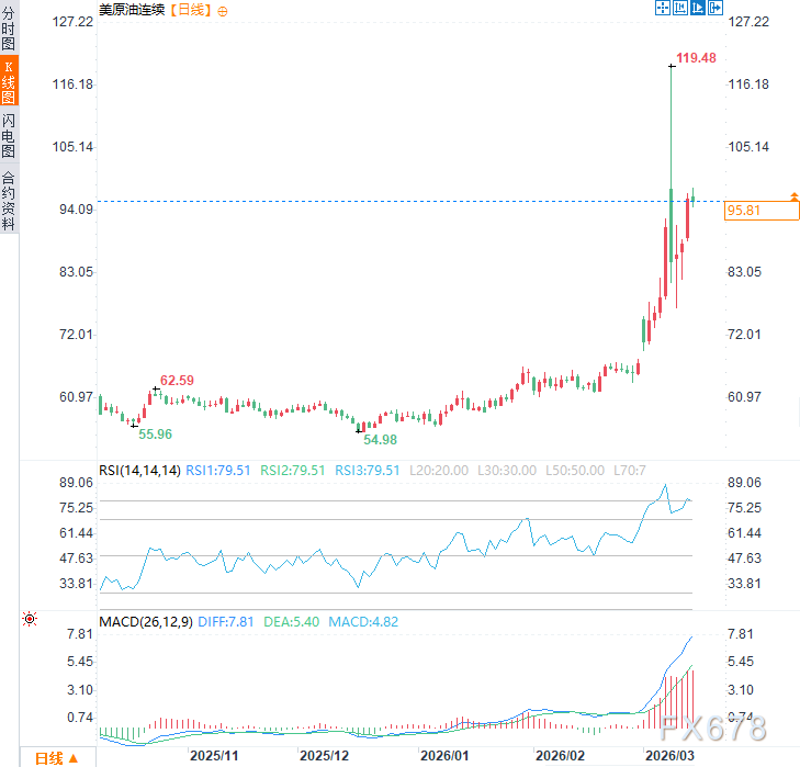  战略误判引发能源风暴；美国低估霍尔木兹风险，导致全球油市剧烈波动。 股票财经 战略误判引发能源风暴；美国低估霍尔木兹风险，导致全球油市剧烈波动。 股票财经 战略误判引发能源风暴；美国低估霍尔木兹风险，导致全球油市剧烈波动。 股票财经 战略误判引发能源风暴；美国低估霍尔木兹风险，导致全球油市剧烈波动。 股票财经 战略误判引发能源风暴；美国低估霍尔木兹风险，导致全球油市剧烈波动。 股票财经