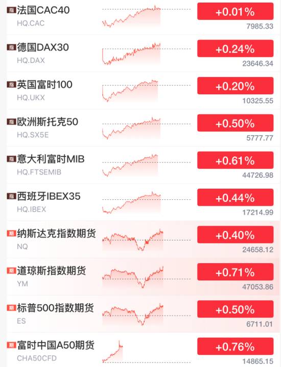  霍尔木兹海峡局势再起波澜，欧洲国家寻求对话通道。 股票财经 霍尔木兹海峡局势再起波澜，欧洲国家寻求对话通道。 股票财经 霍尔木兹海峡局势再起波澜，欧洲国家寻求对话通道。 股票财经 霍尔木兹海峡局势再起波澜，欧洲国家寻求对话通道。 股票财经