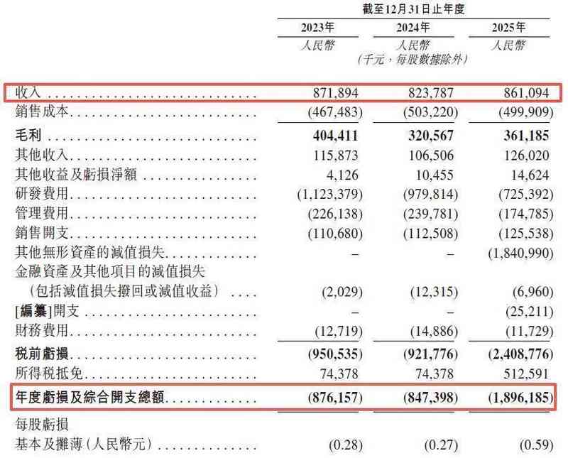 智能座舱领域竞争加剧；斑马智能冲击港股市场需直面财务调整与业务优化。