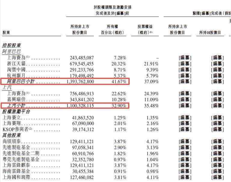  智能座舱领域竞争加剧；斑马智能冲击港股市场需直面财务调整与业务优化。 汽车科技
