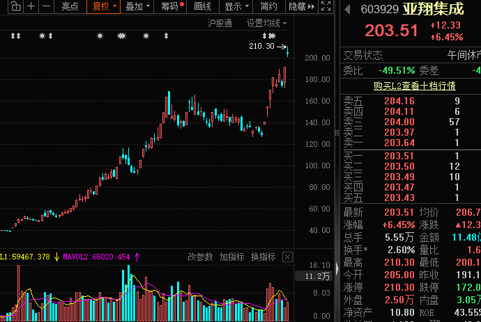 市场幸存者偏差：为何盲目追逐涨幅榜是通往亏损的捷径