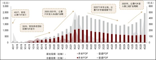  2026资产配置新纪元：FOF从配角到主角的逆袭之路 股票财经 2026资产配置新纪元：FOF从配角到主角的逆袭之路 股票财经 2026资产配置新纪元：FOF从配角到主角的逆袭之路 股票财经