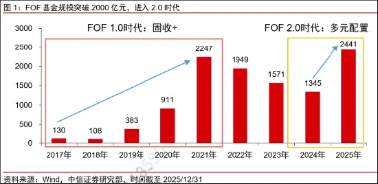  2026资产配置新纪元：FOF从配角到主角的逆袭之路 股票财经 2026资产配置新纪元：FOF从配角到主角的逆袭之路 股票财经 2026资产配置新纪元：FOF从配角到主角的逆袭之路 股票财经