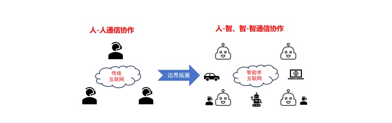 2025年智能体互联网爆发前夜：如何抢占“连接智能”新风口？ IT技术