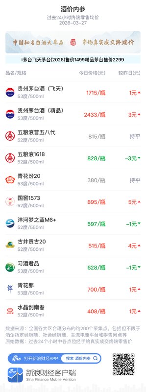 白酒收藏爱好者：定制化资产配置与市场风向深度解析 股票财经
