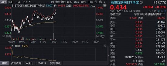 神秘资本迁徙路径：港股互联网市场的底层价值重构