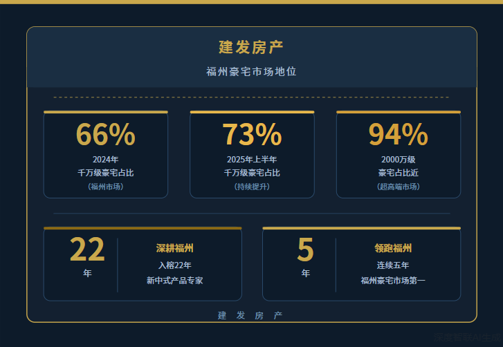  建发紫宸9.5分口碑解码：数据拆解与产品力深度复盘 房产家居