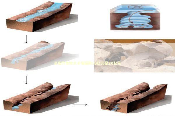 长安汽车拟大手笔回购10亿元至20亿元